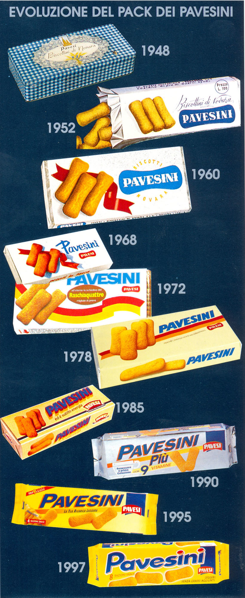 History - evolution of Pavesini's packaging