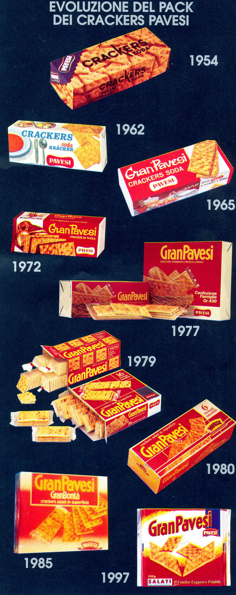 Evolution of Gran Pavesi Crackers' packaging