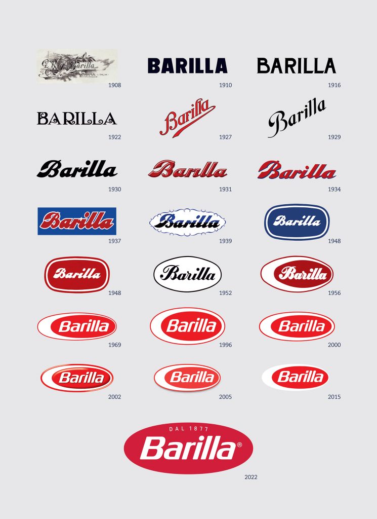 The history of the Barilla logo - Archivio Storico Barilla