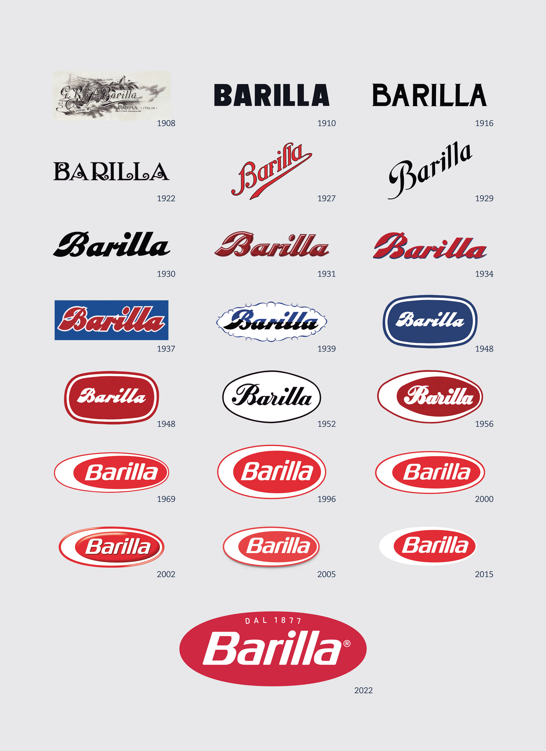The Barilla Logo History And Evolution