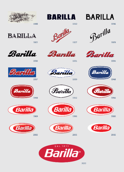 Evoluzione Marchio Barilla Dalle Origini Ad Oggi